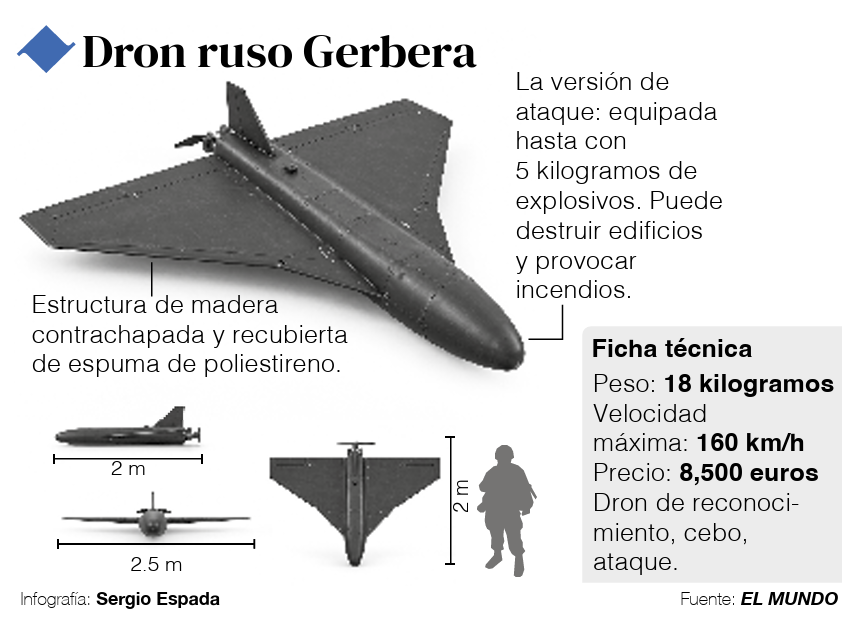 Advierten sobre amenaza rusa