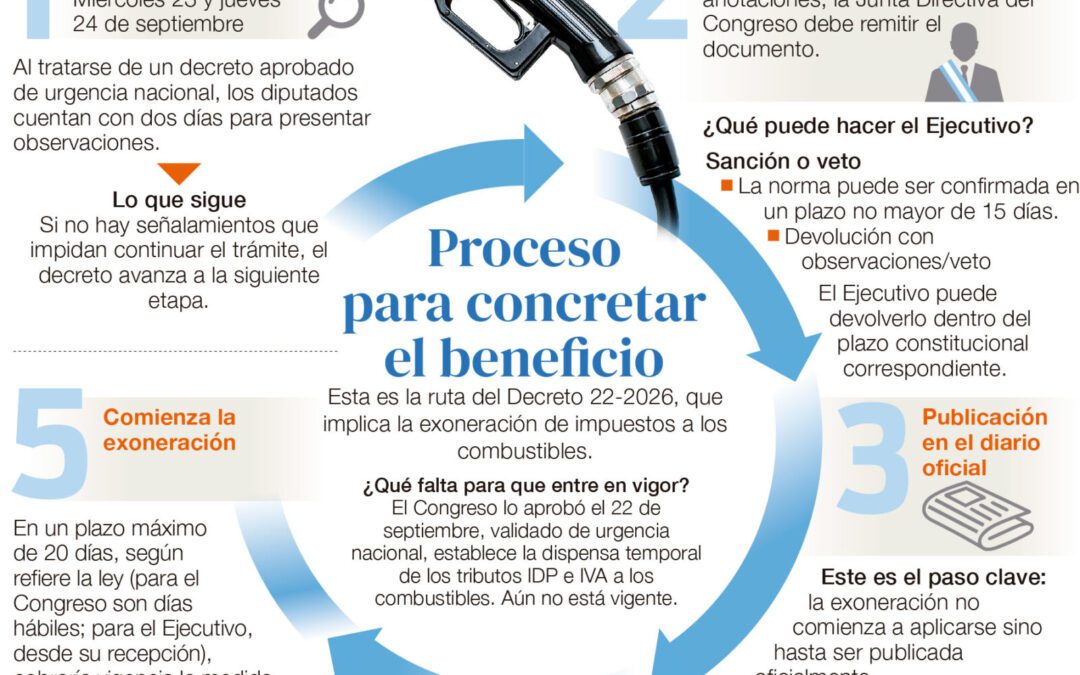 Exoneración a combustibles avanza en su trámite legal